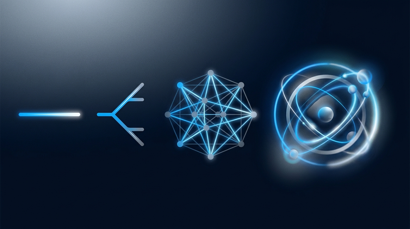 Four geometric forms evolving left to right from simple line to orbital system
